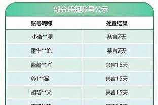 网记：联盟圈子里认为丁威迪的下一份合同会超过4年8100万美元